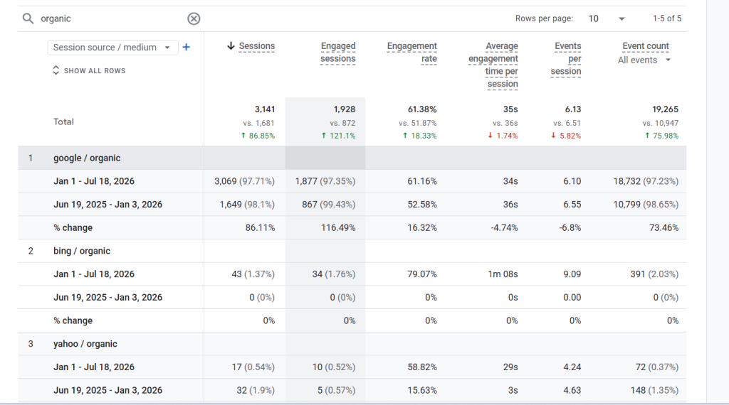 Proof of SEO organic result by Kenneth Relox